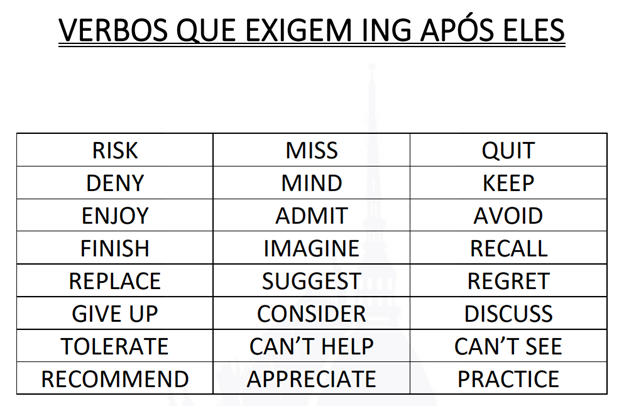 Gerúndio em inglês: Tudo que você precisa saber